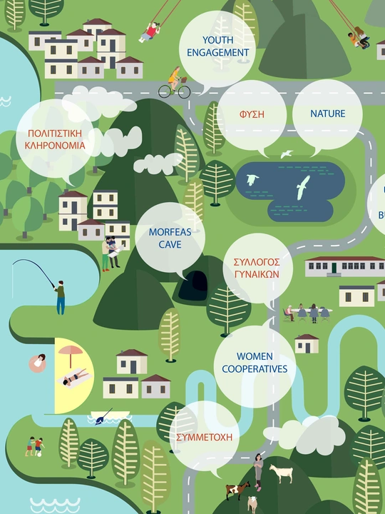 Oikeiôlogy: Practices on Natural Mythologies