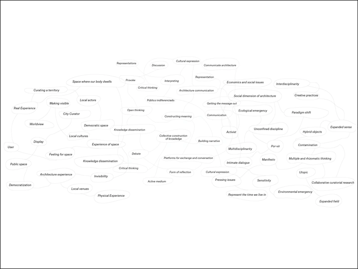 Curating ecologies on architecture