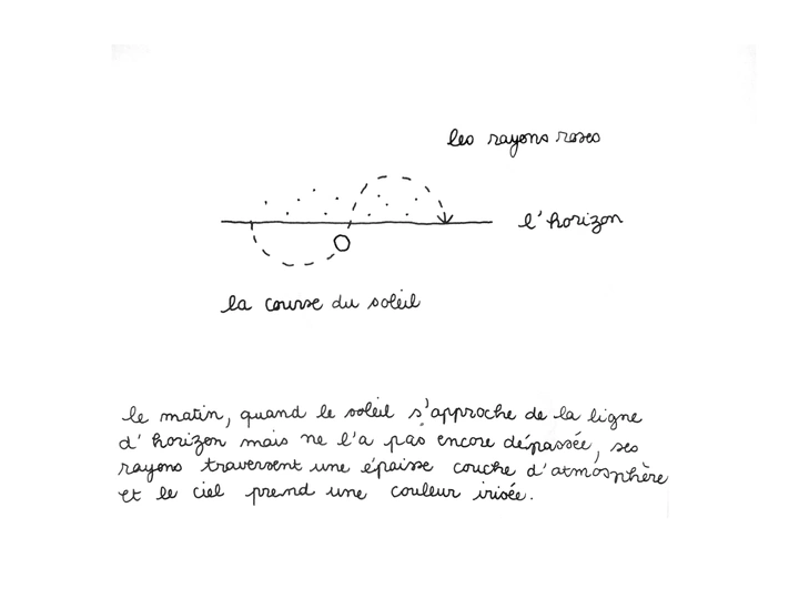 AURORES