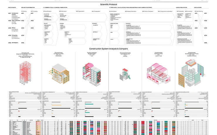 Digital Atlas of post-carbon architecture