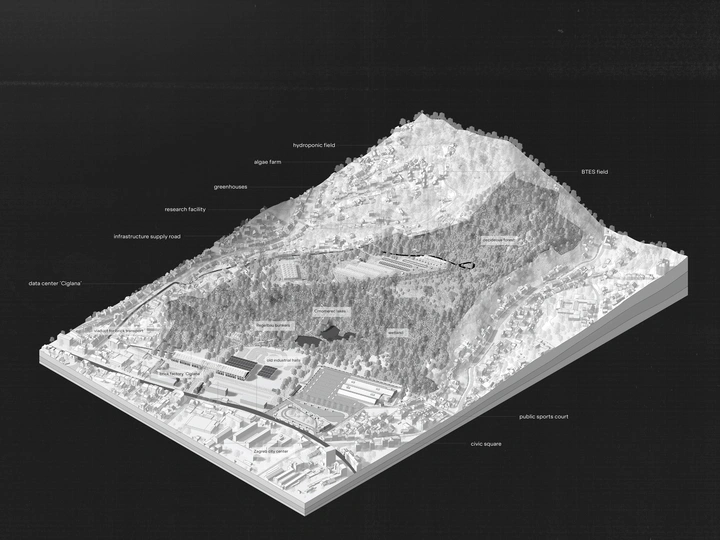 Data Landscape