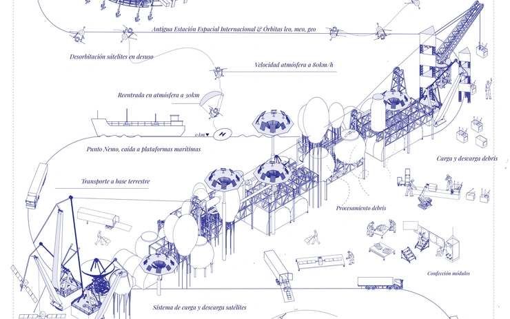 And what about space debris?