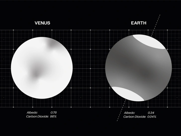 Constructing Clouds and Albedo