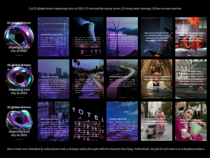 25 Signals of the Urban Tomorrow