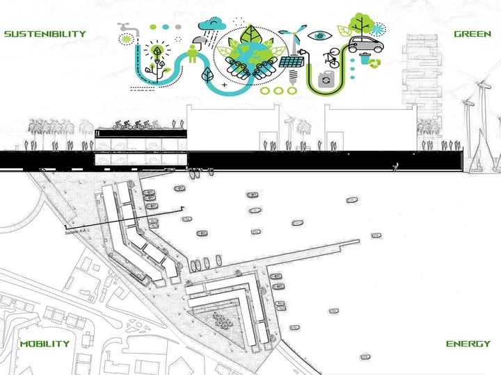 sustainability and urban regeneration for Crotone