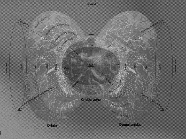 Archifacts: exploration of the cènes alternatives