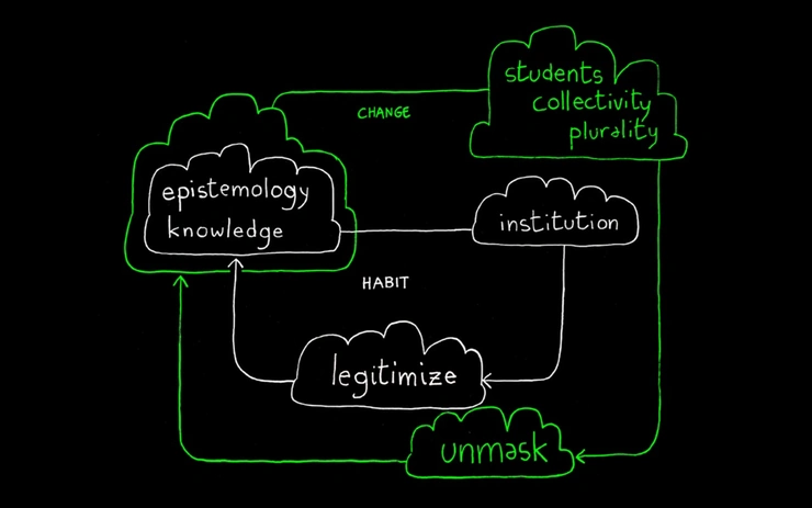 Unmasking Space: Other Forms of Learning