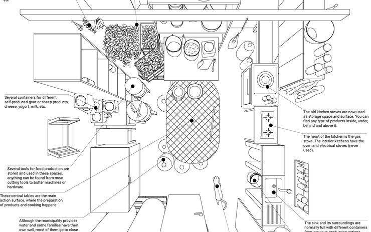 Satellite Kitchens