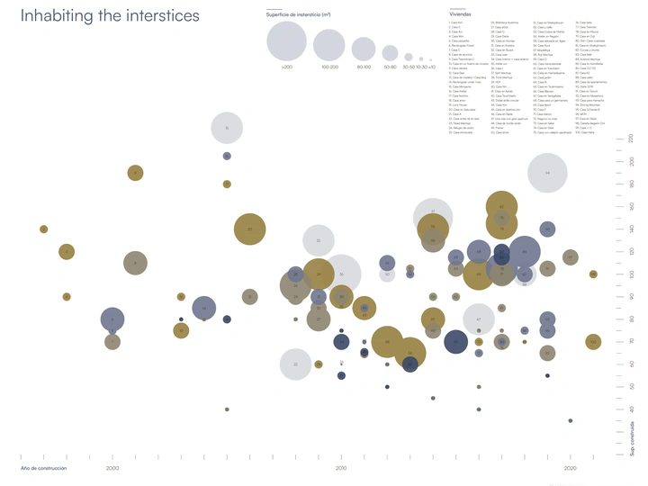 Inhabiting the interstices