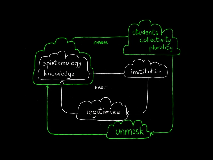 Unmasking Space: Other Forms of Learning