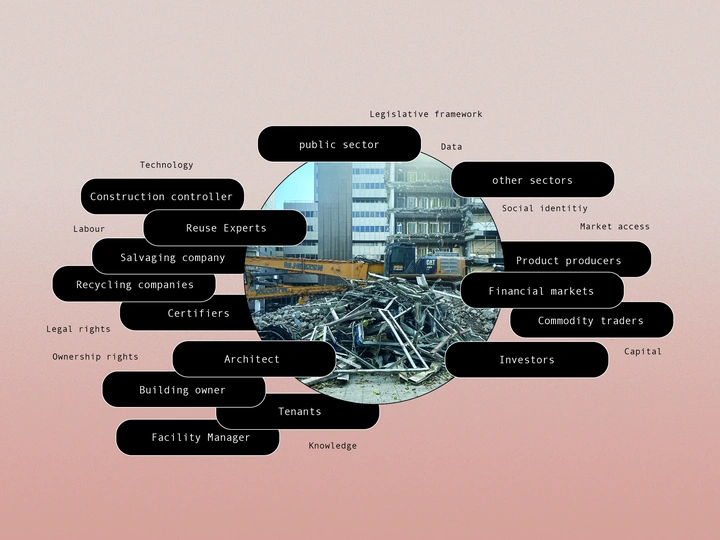 Whose materials? Circular Economy but make it fair