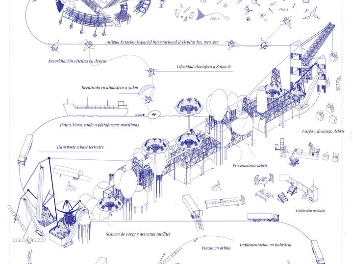 And what about space debris?